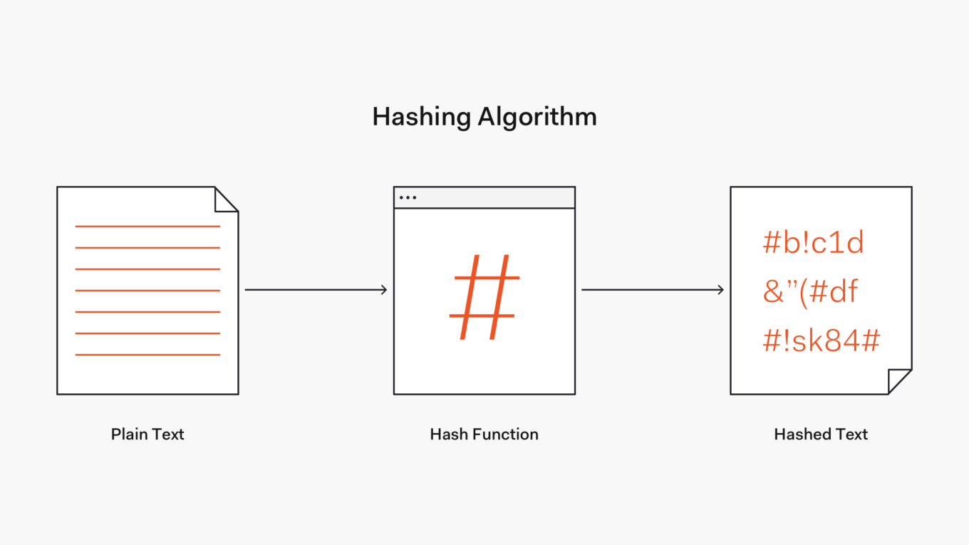 hash-flow